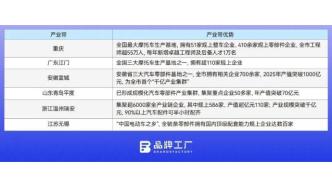 冠軍是怎樣煉成的：拆解張雪機車背后的中國供應(yīng)鏈