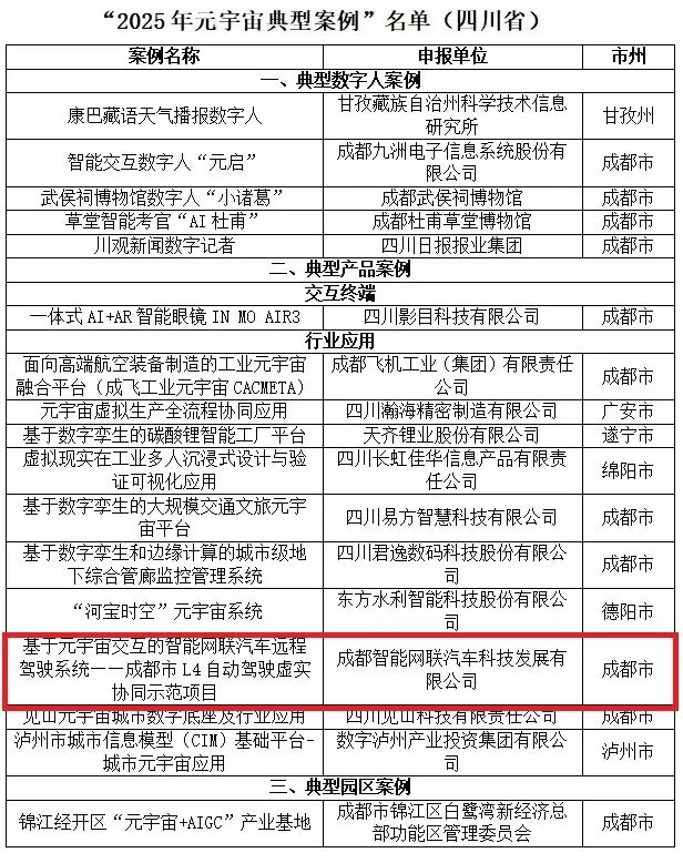 成都经开区“自动驾驶项目”入选“2025年元宇宙典型案例”→