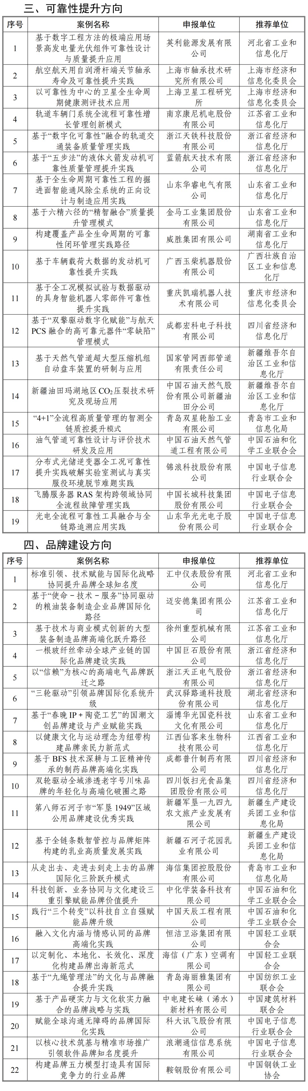 90个上榜!2025年度工业和信息化质量提升与品牌建设典型案例名单公布