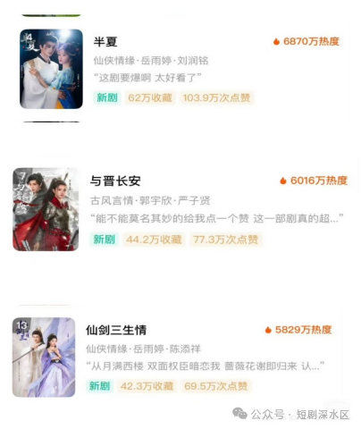 长剧IP改编短剧的残酷真相：0爆款_澎湃号·湃客_澎湃新闻-The Paper
