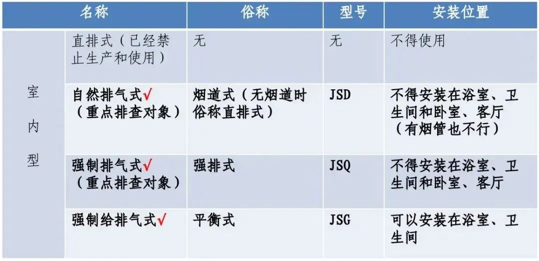 一家3口中毒死亡！很多家庭都有，不当使用后果严重