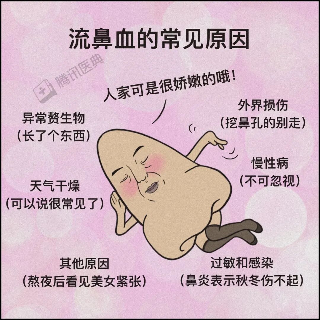 鱼刺卡喉、流鼻血仰头……别再这样“自杀式”急救了