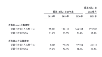 海伦司小酒馆痛失中文名，市值跌超9成，遍地bistro生意不好做