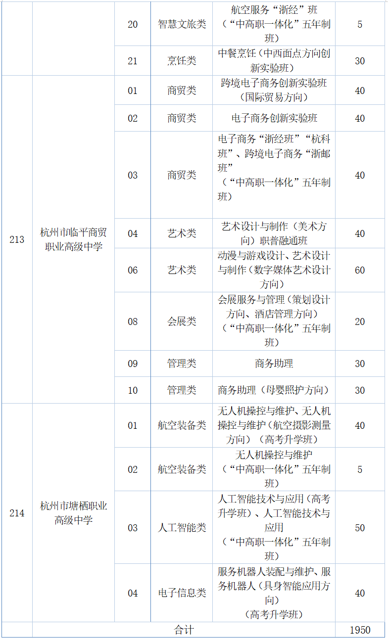 余杭区、临平区2026年各类高中招生提前批次录取情况及第一批、第二批次志愿填报最低控制分数线公布！