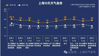 确认影响上海！超强台风“巴威”即将登陆！体型堪称巨无霸！