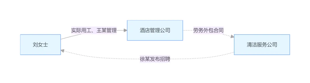 以案释法｜应聘面案工作受伤，该向谁索赔？