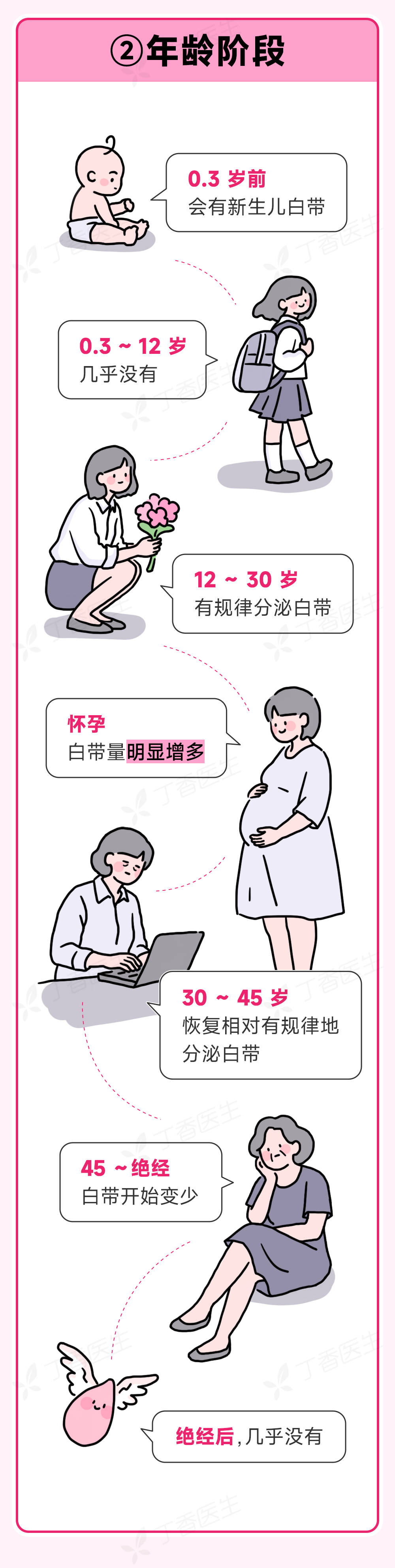 内裤上出现这 4 种情况,是身体在求救!中 1 个就要去医院