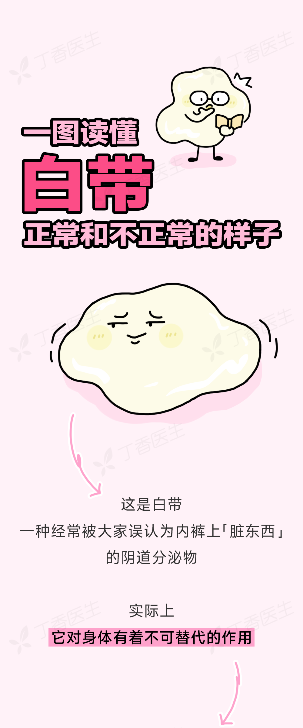 内裤上出现这 4 种情况,是身体在求救!中 1 个就要去医院