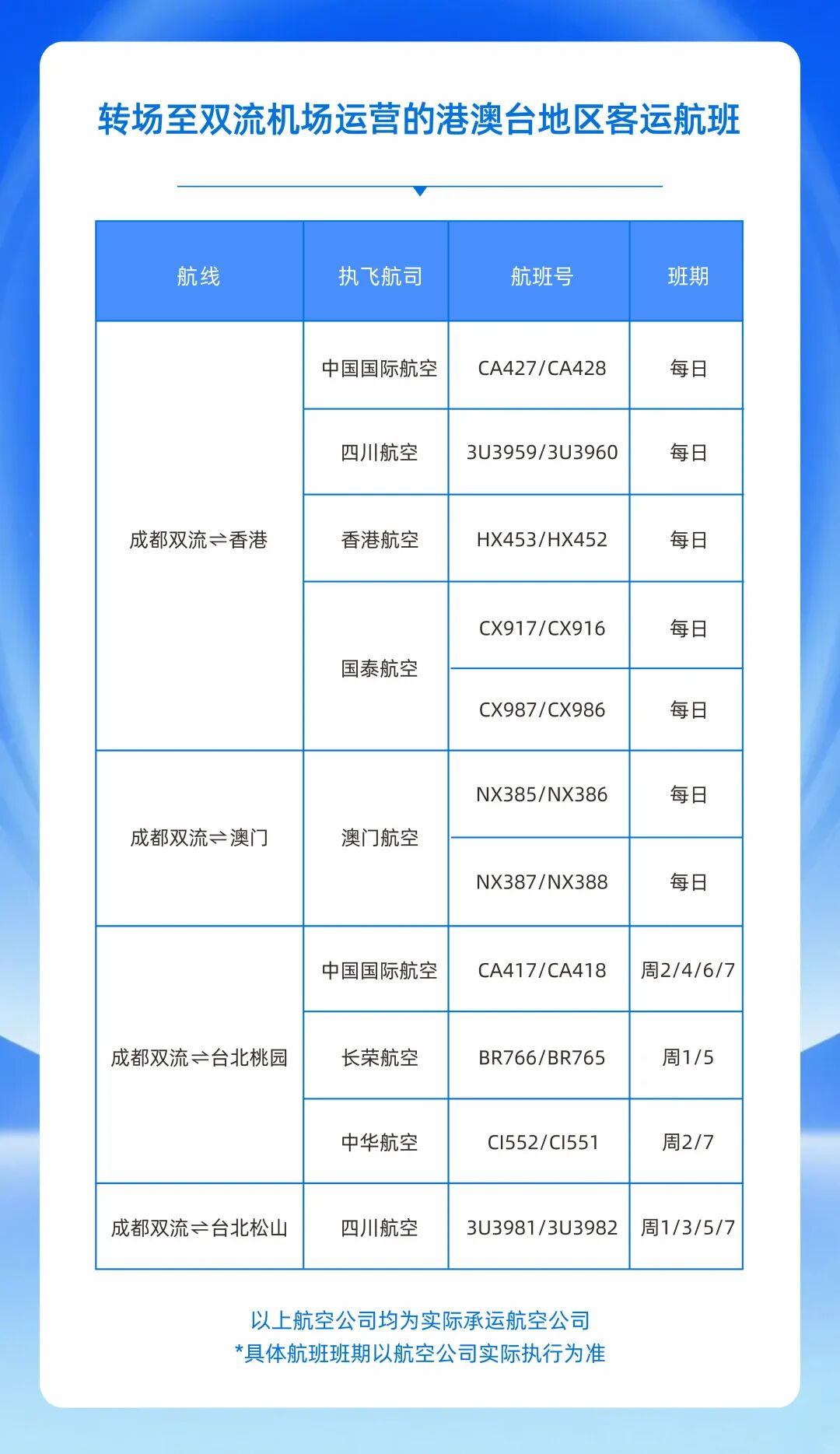 7月30日起，在成都赶飞机有变！
