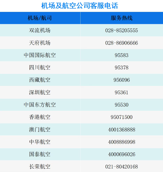 7月30日起，在成都赶飞机有变！
