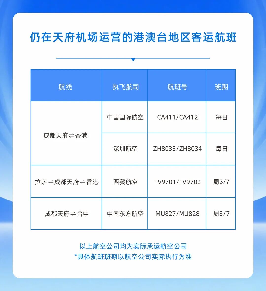 7月30日起，在成都赶飞机有变！