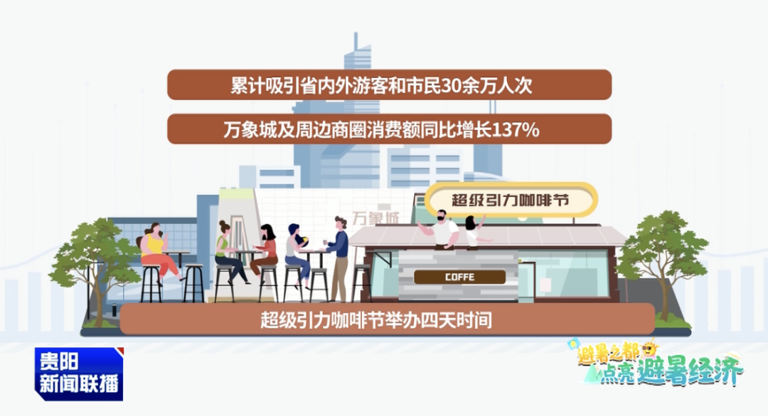避暑之都·点亮避暑经济｜咖香为引 赛事为媒！贵阳推动咖啡产业蝶变升级
