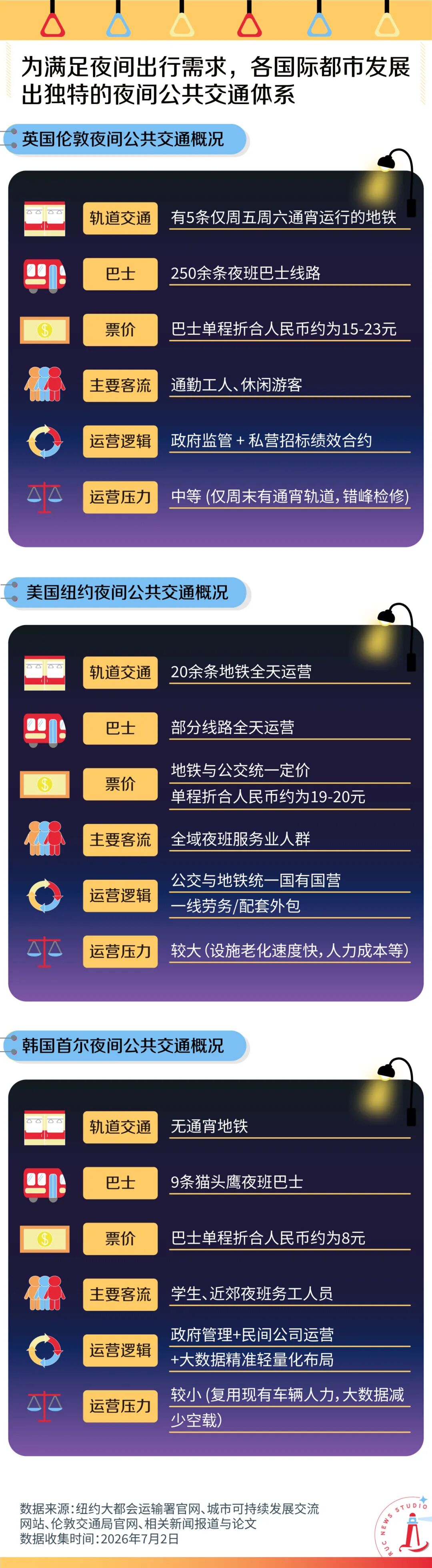 “瘦身”的夜班车:谁来照亮打工人的归途