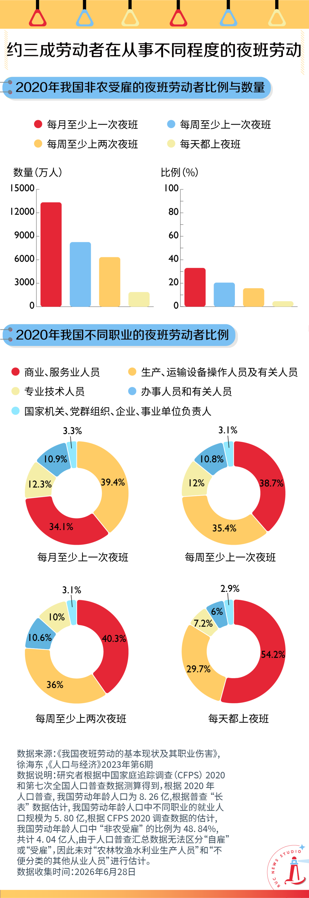“瘦身”的夜班车:谁来照亮打工人的归途