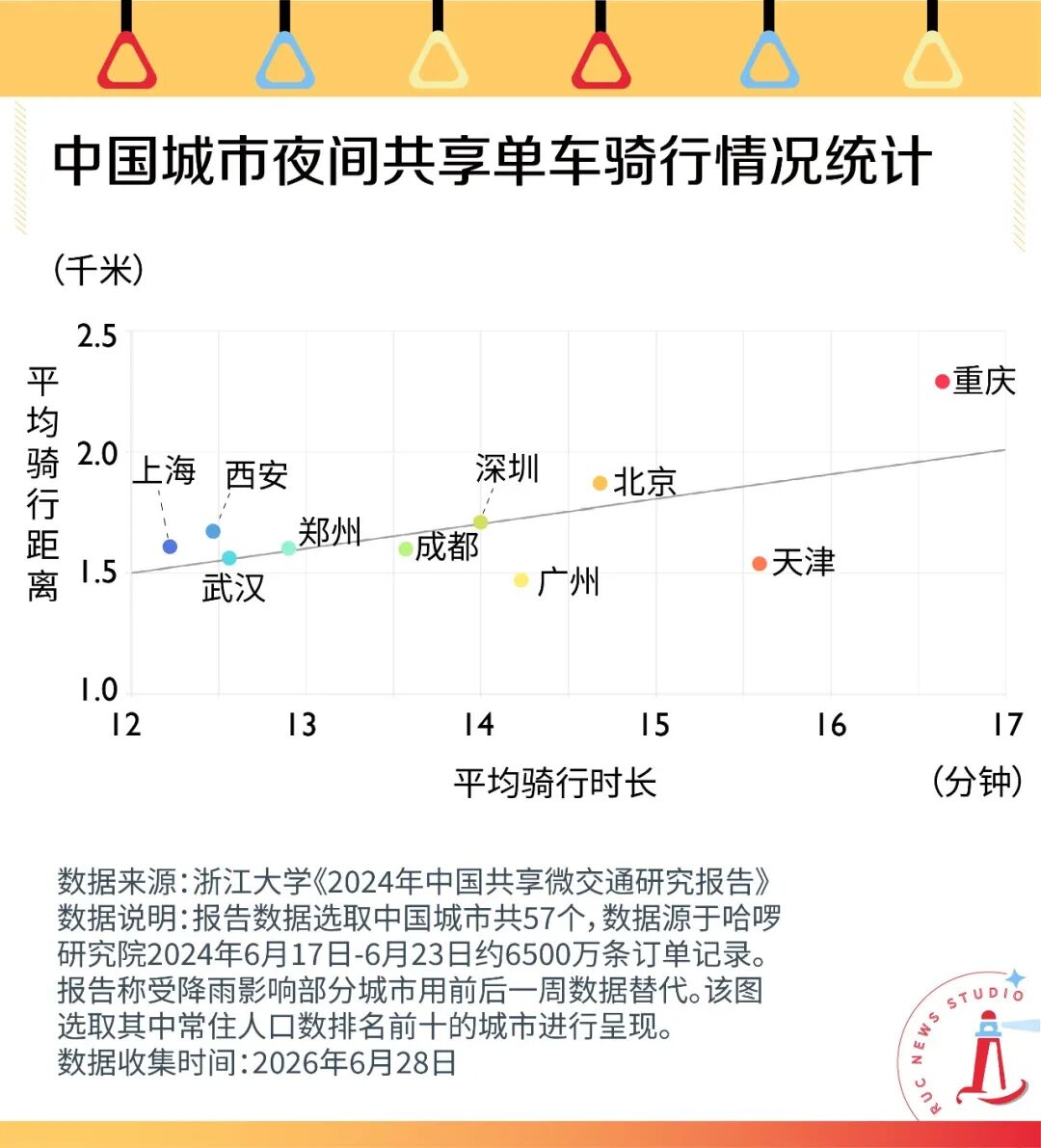 “瘦身”的夜班车:谁来照亮打工人的归途