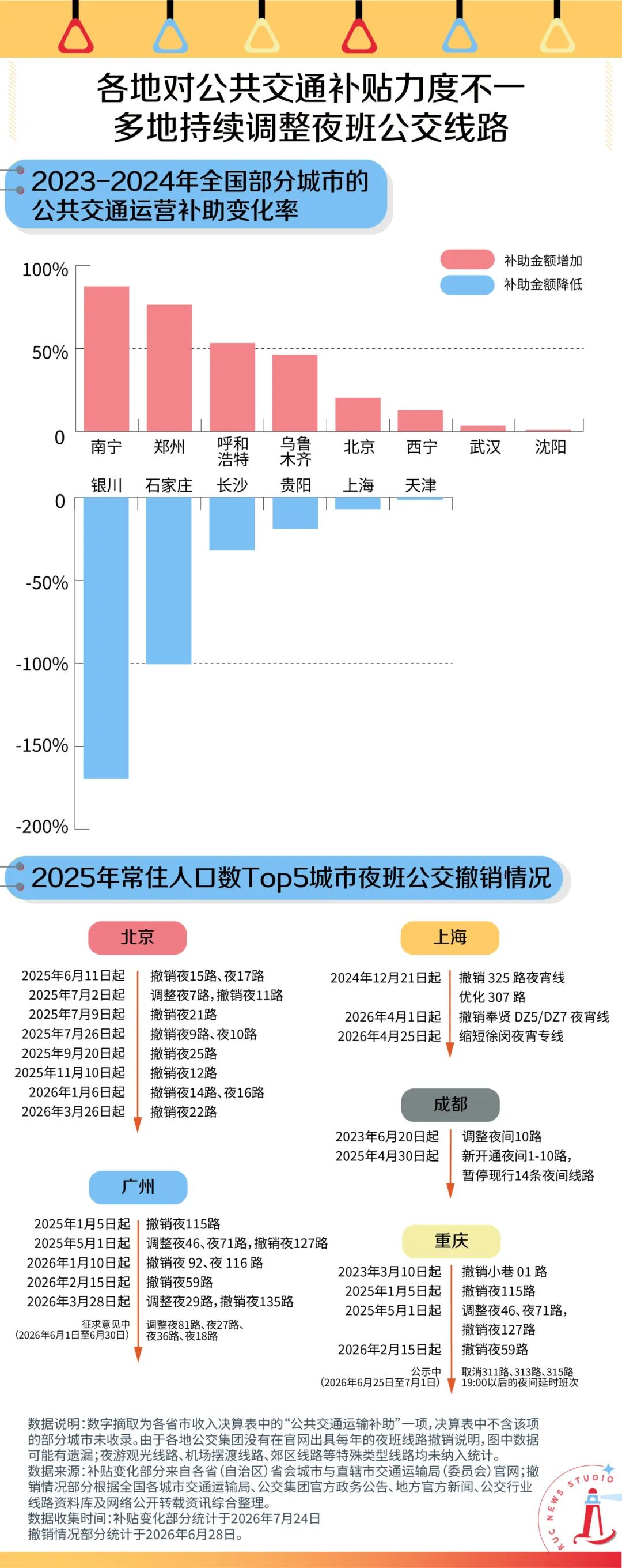“瘦身”的夜班车:谁来照亮打工人的归途