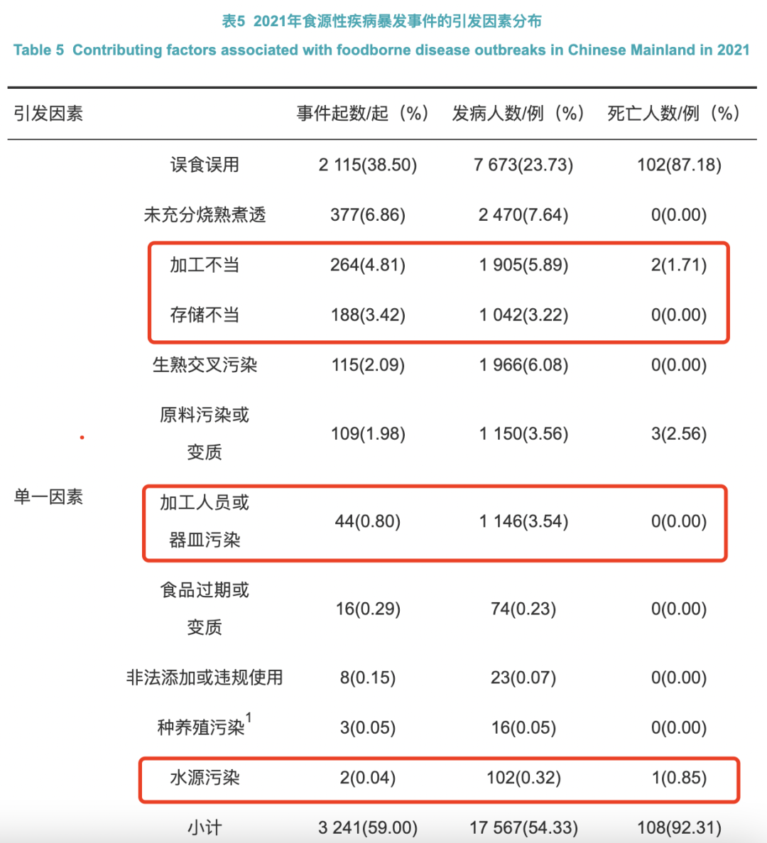 一种细菌严重超标的水果,吃完超容易蹿稀!夏天狠狠避雷