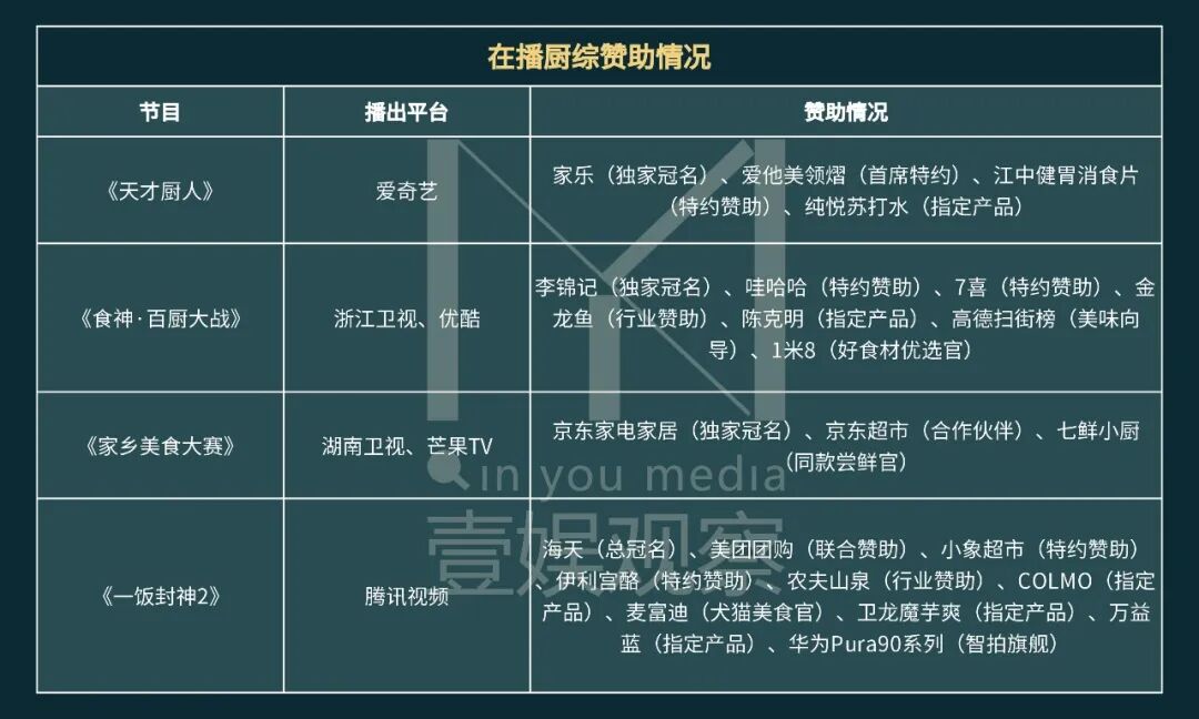 长视频抬高“厨综”身价