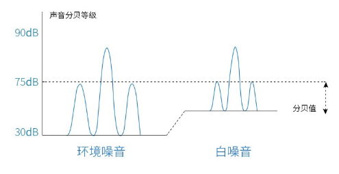 对付失眠，只能靠吃药吗？