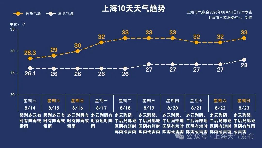 为何雨雨雨不停?下周天气大不同