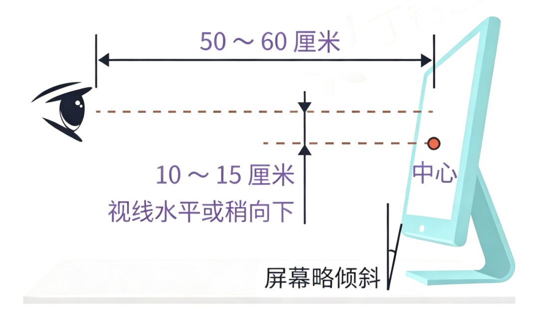 避免不了过度用眼，但必须学会恢复方法
