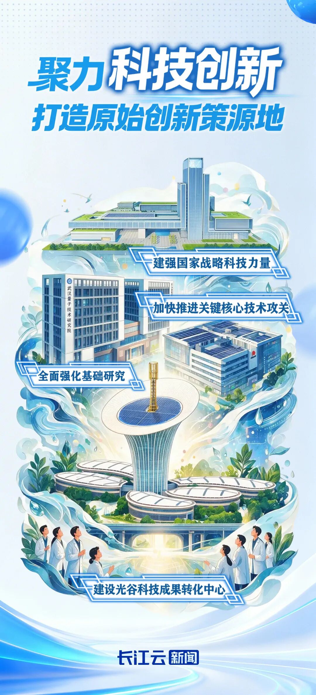 高水平建设武汉区域科创中心，“六个创新”怎么干？