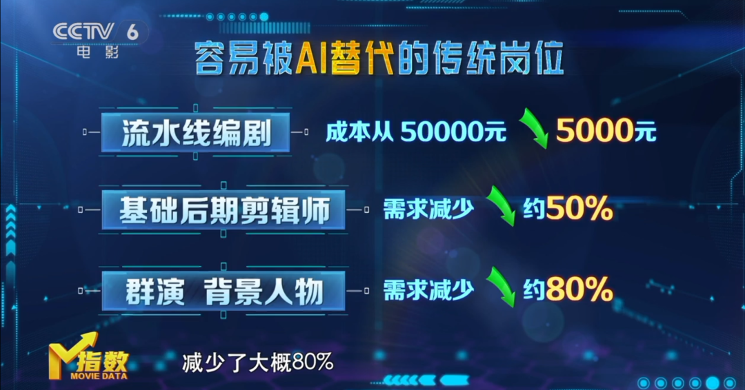 300多元当短剧主演！体验消费带动横店客流超过200万人次