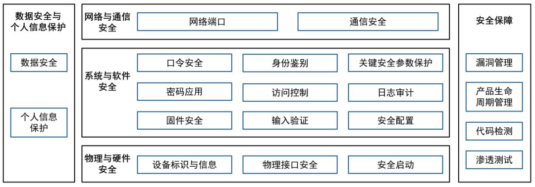 首批完成备案！中国信通院助力53款消费类摄像头通过网络安全标识检测与备案