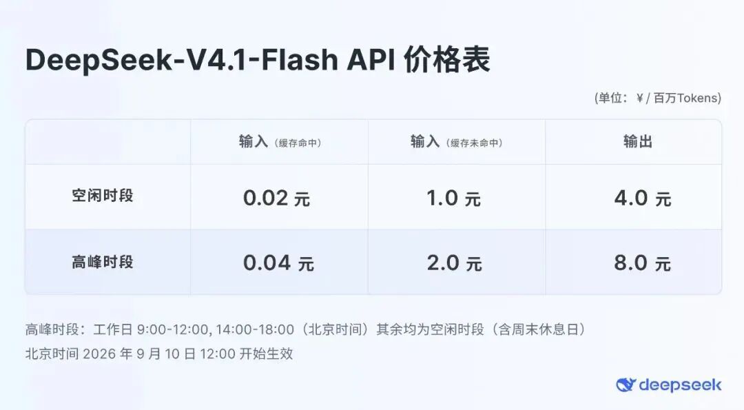 DeepSeek新模型上线,长文本缓存硬盘占用暴降88%