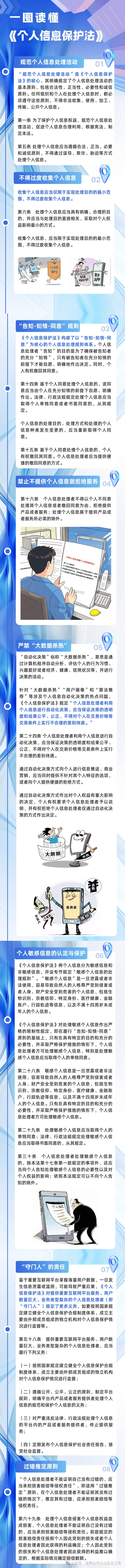 一图读懂《中华人民共和国个人信息保护法》_澎湃号·政务_澎湃新闻-The Paper
