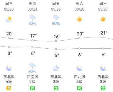 平安相伴 月满团圆 | 中秋国庆将至，“两公布一提示”为您出行护航！