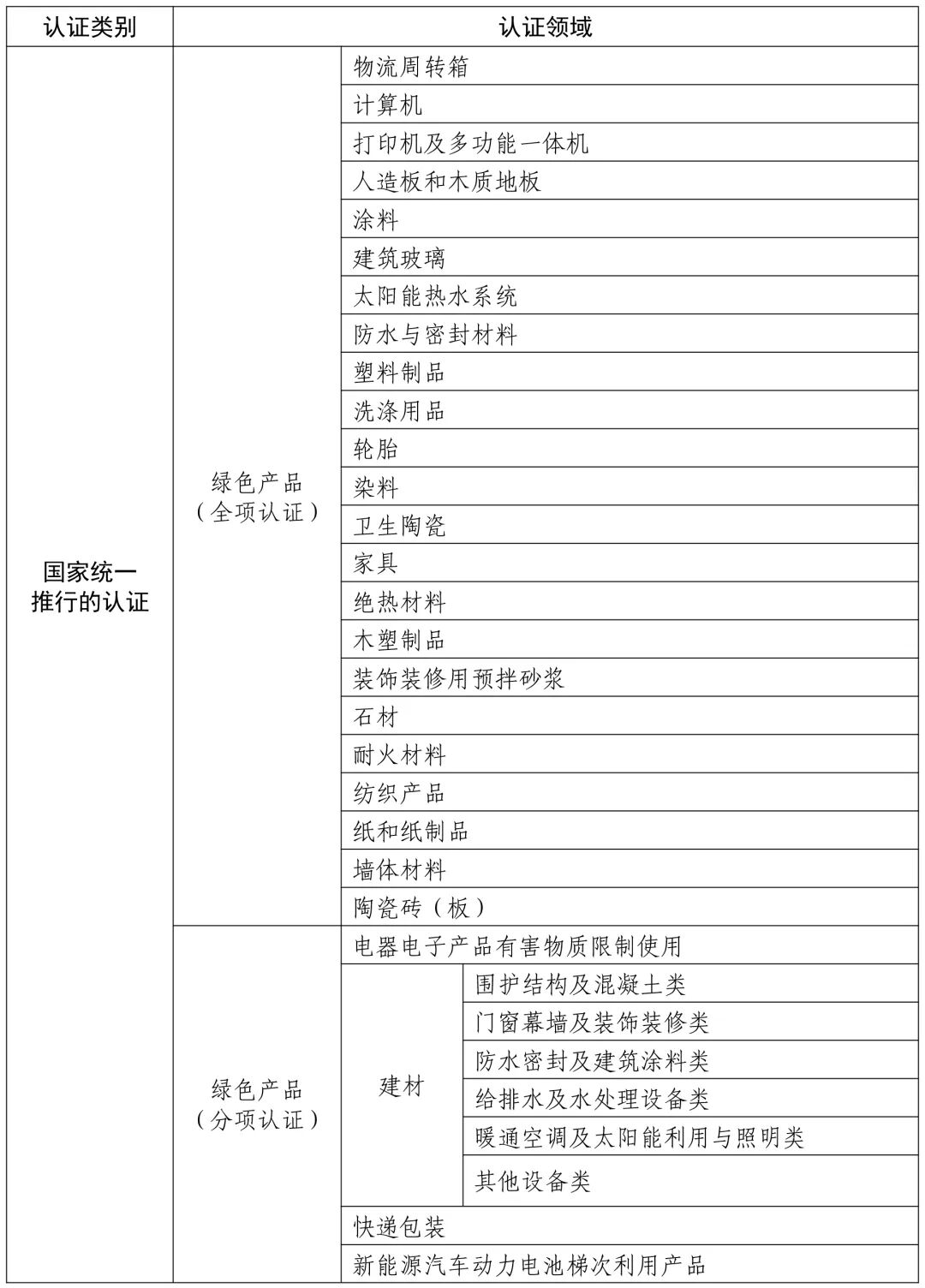 立即实施!《认证机构资质许可审查通则》正式发布