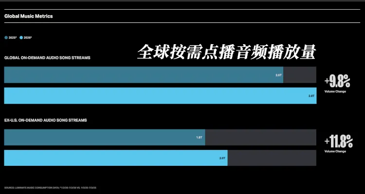 音乐圈何以如此怀旧？