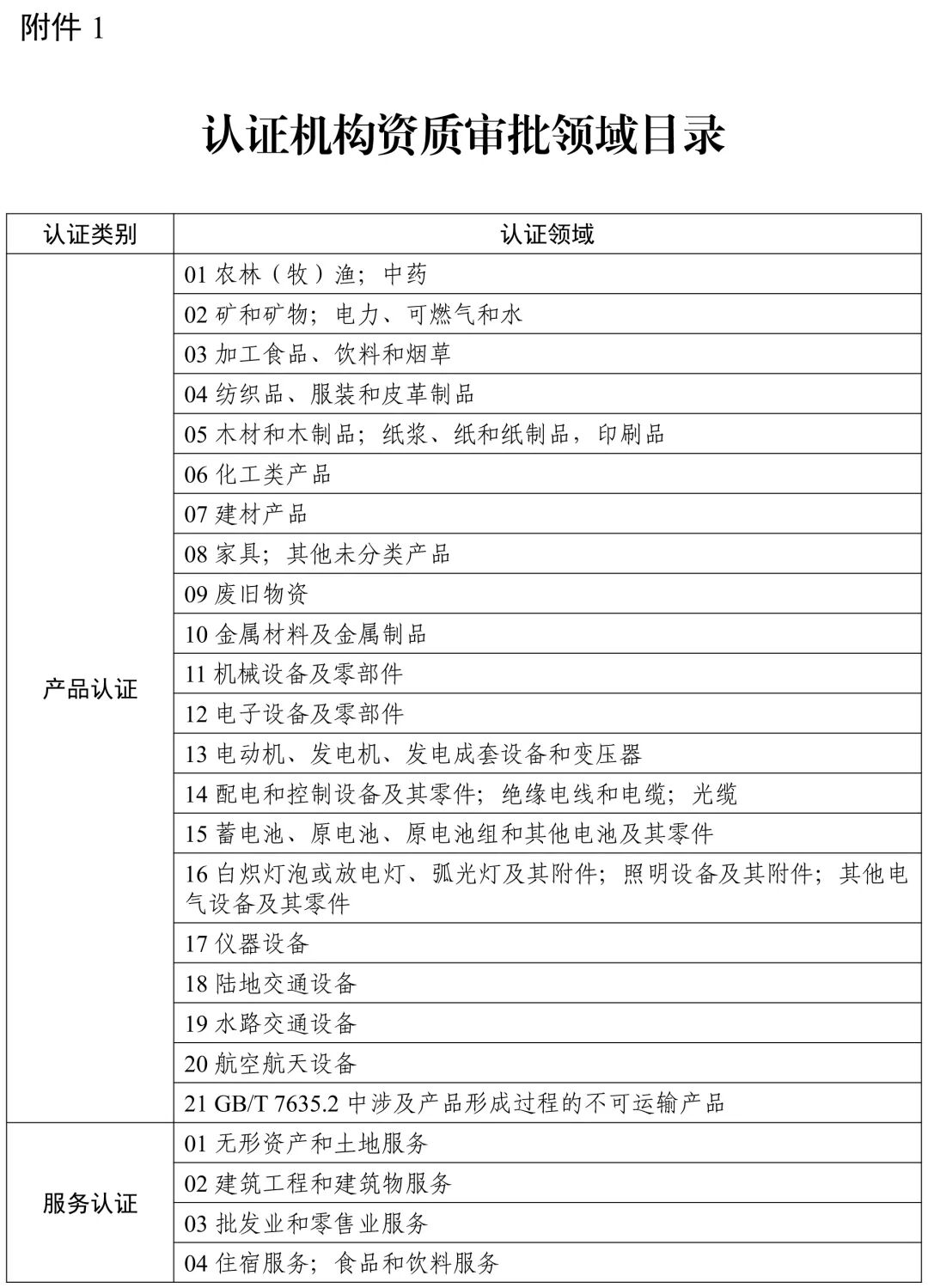 立即实施！《认证机构资质许可审查通则》正式发布