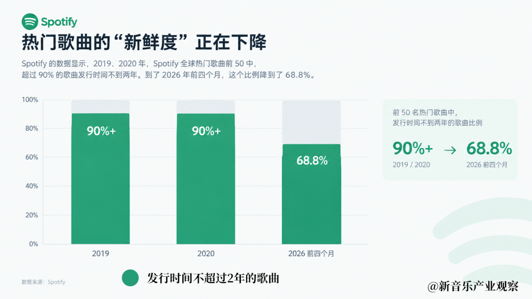音乐圈何以如此怀旧？