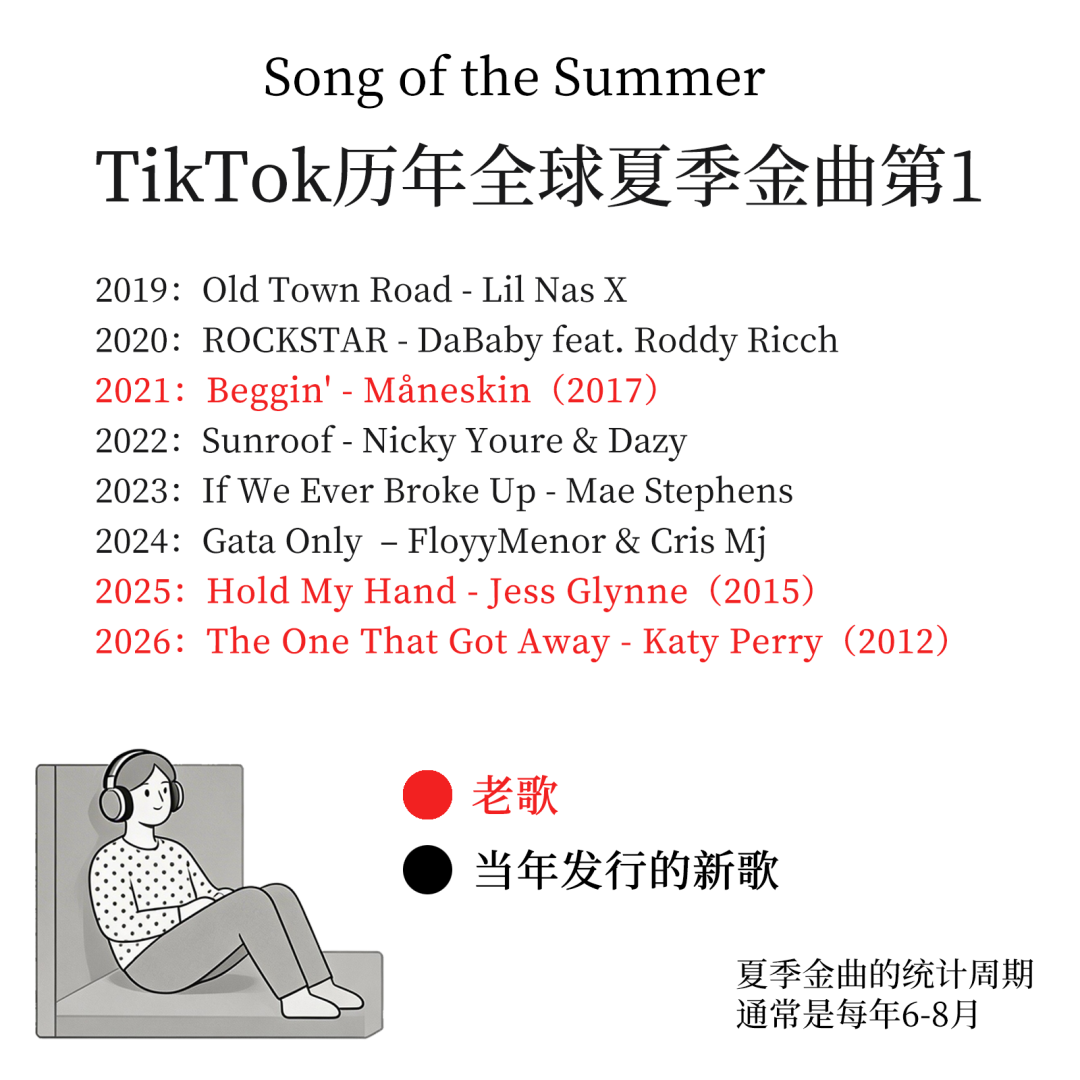 音乐圈何以如此怀旧？