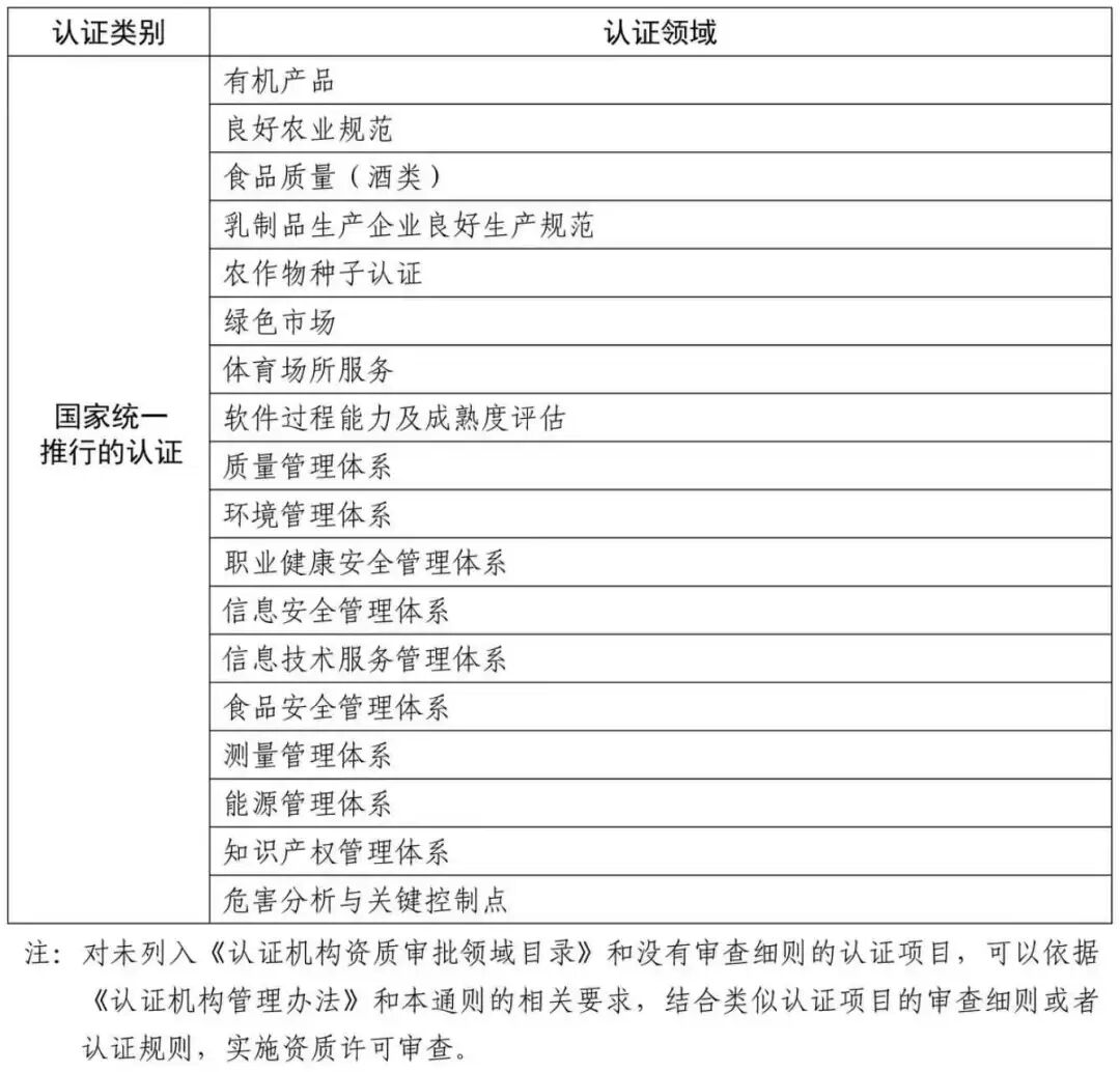立即实施!《认证机构资质许可审查通则》正式发布