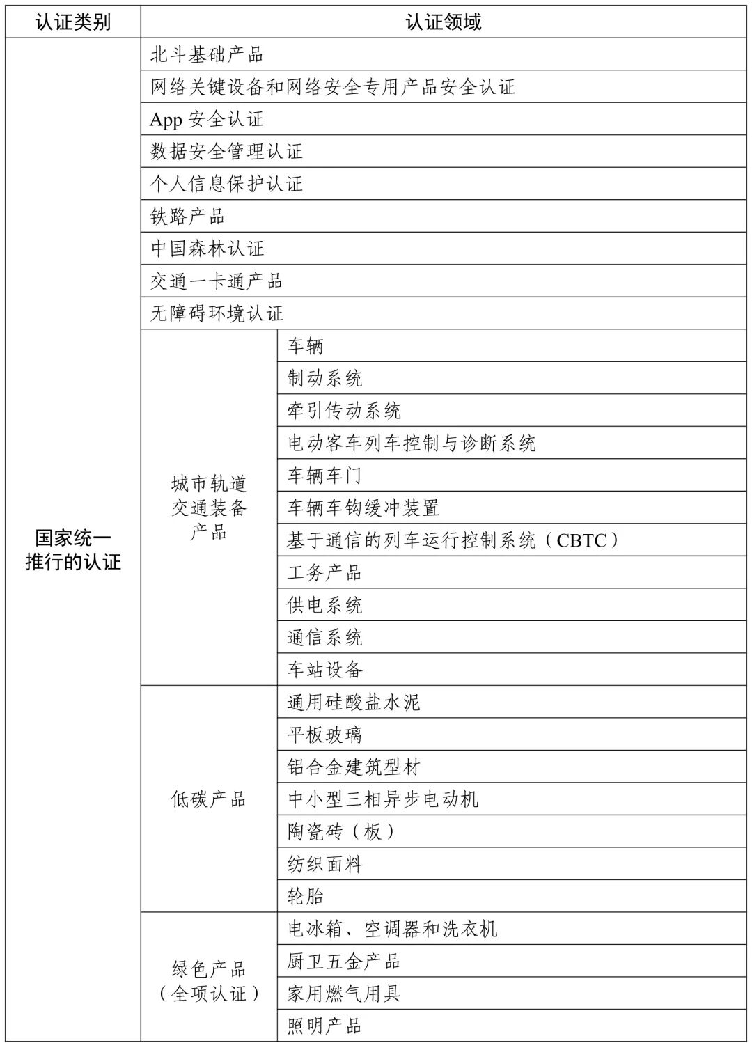 立即实施!《认证机构资质许可审查通则》正式发布