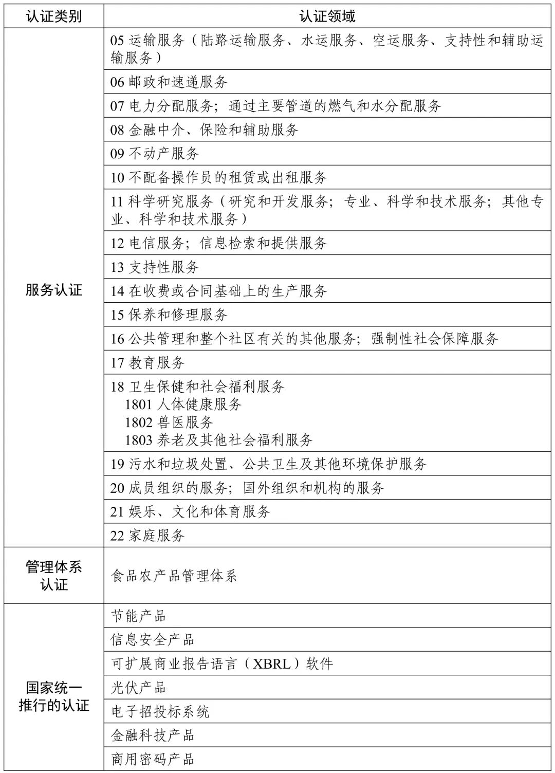 立即实施！《认证机构资质许可审查通则》正式发布