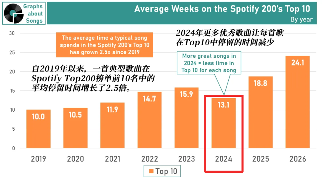 音乐圈何以如此怀旧？