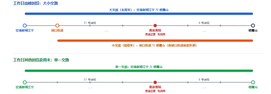 南京地铁6号线时刻表来了！