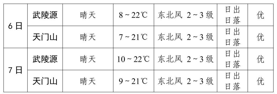 国庆假期到张家界来看云海！