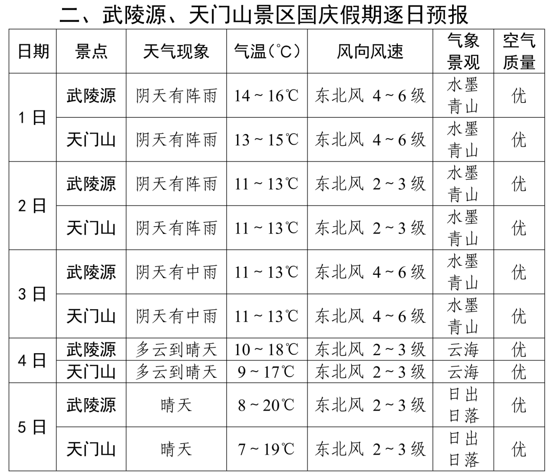 国庆假期到张家界来看云海！