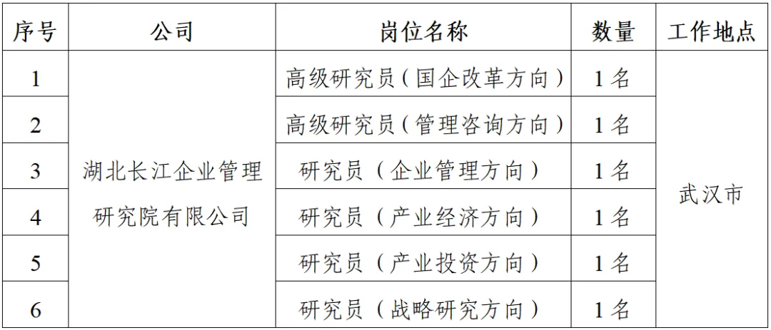 湖北这些单位正在招人