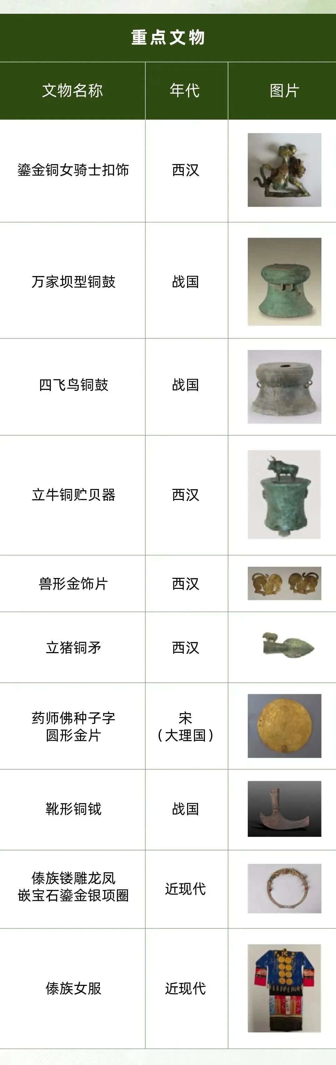 跨越山海的文明相逢！“景迈回响——人与山的千年契约”特展走进中国大运河博物馆