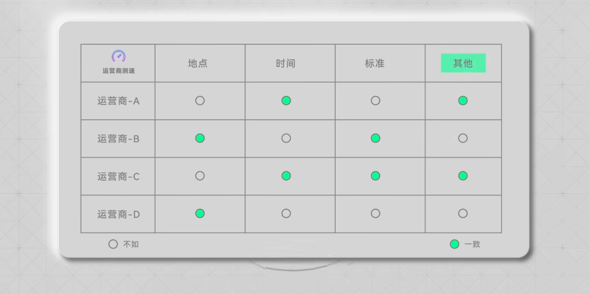 一个免费测速网站,靠你的网速数据值12亿美元?