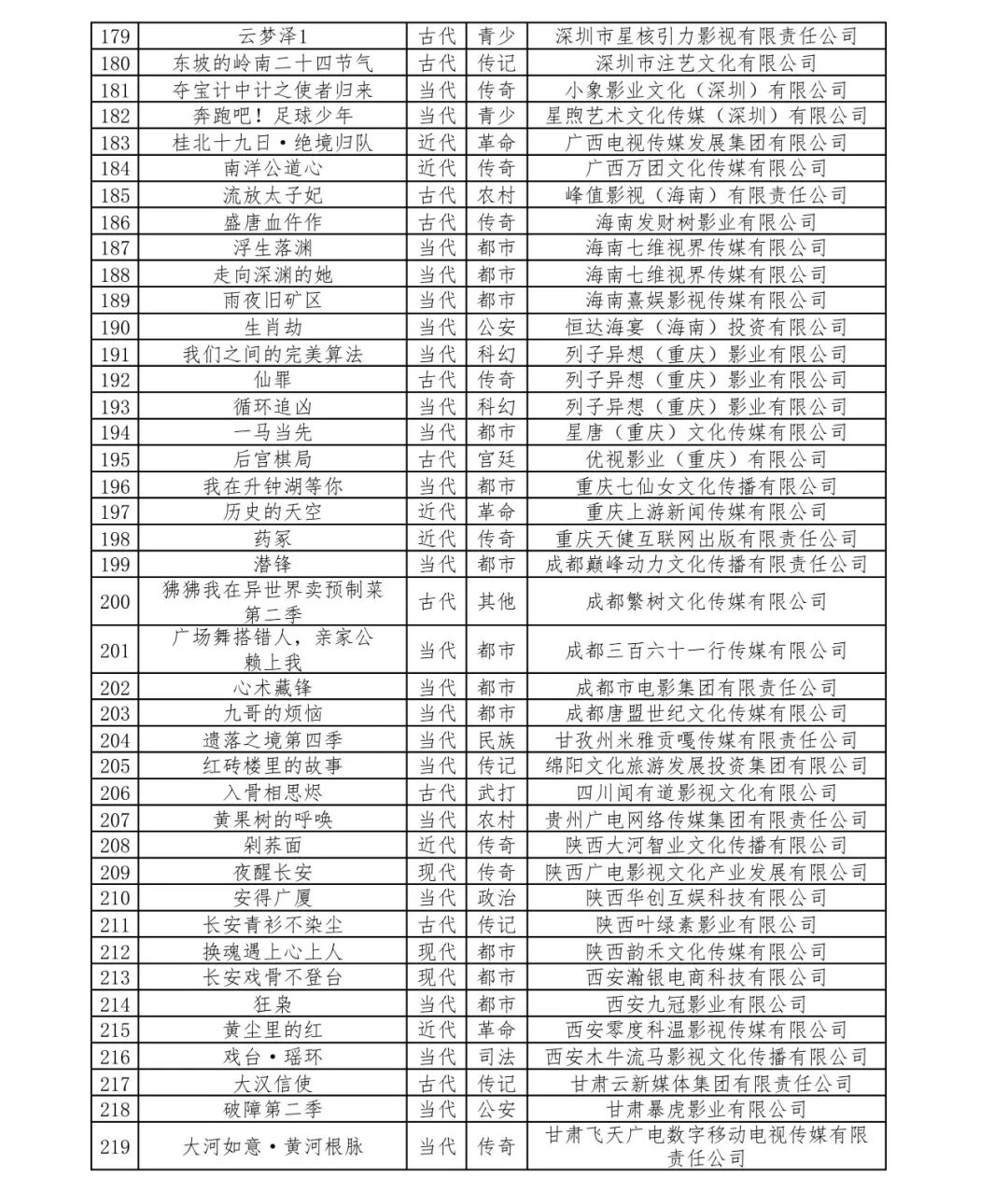 广电总局：9月重点短剧AI剧备案224部过审，首部互动剧完成备案