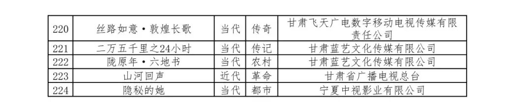 广电总局：9月重点短剧AI剧备案224部过审，首部互动剧完成备案
