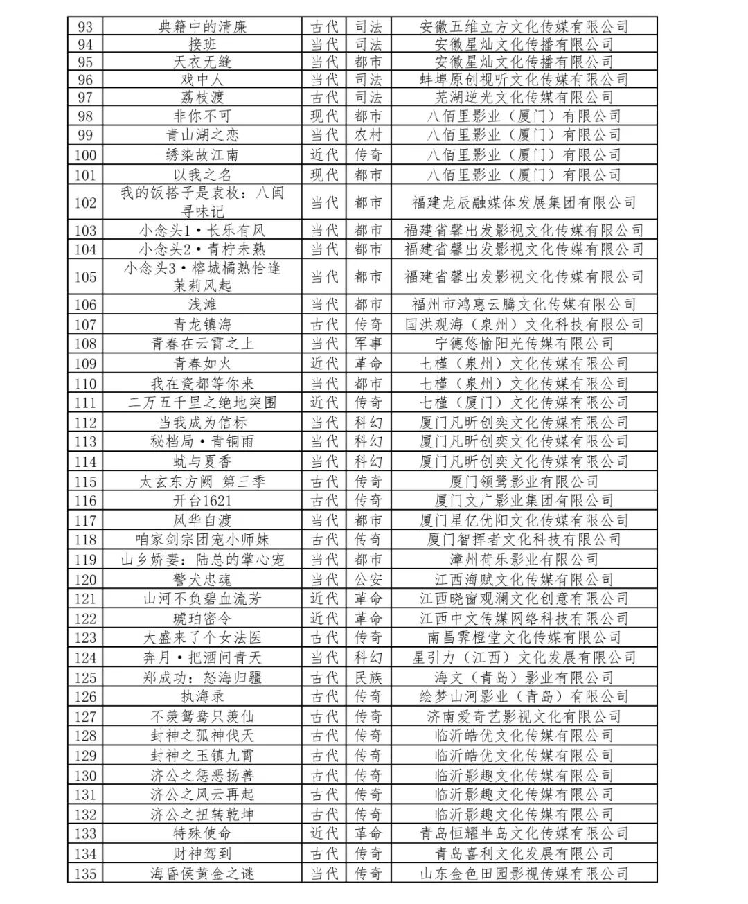 广电总局：9月重点短剧AI剧备案224部过审，首部互动剧完成备案