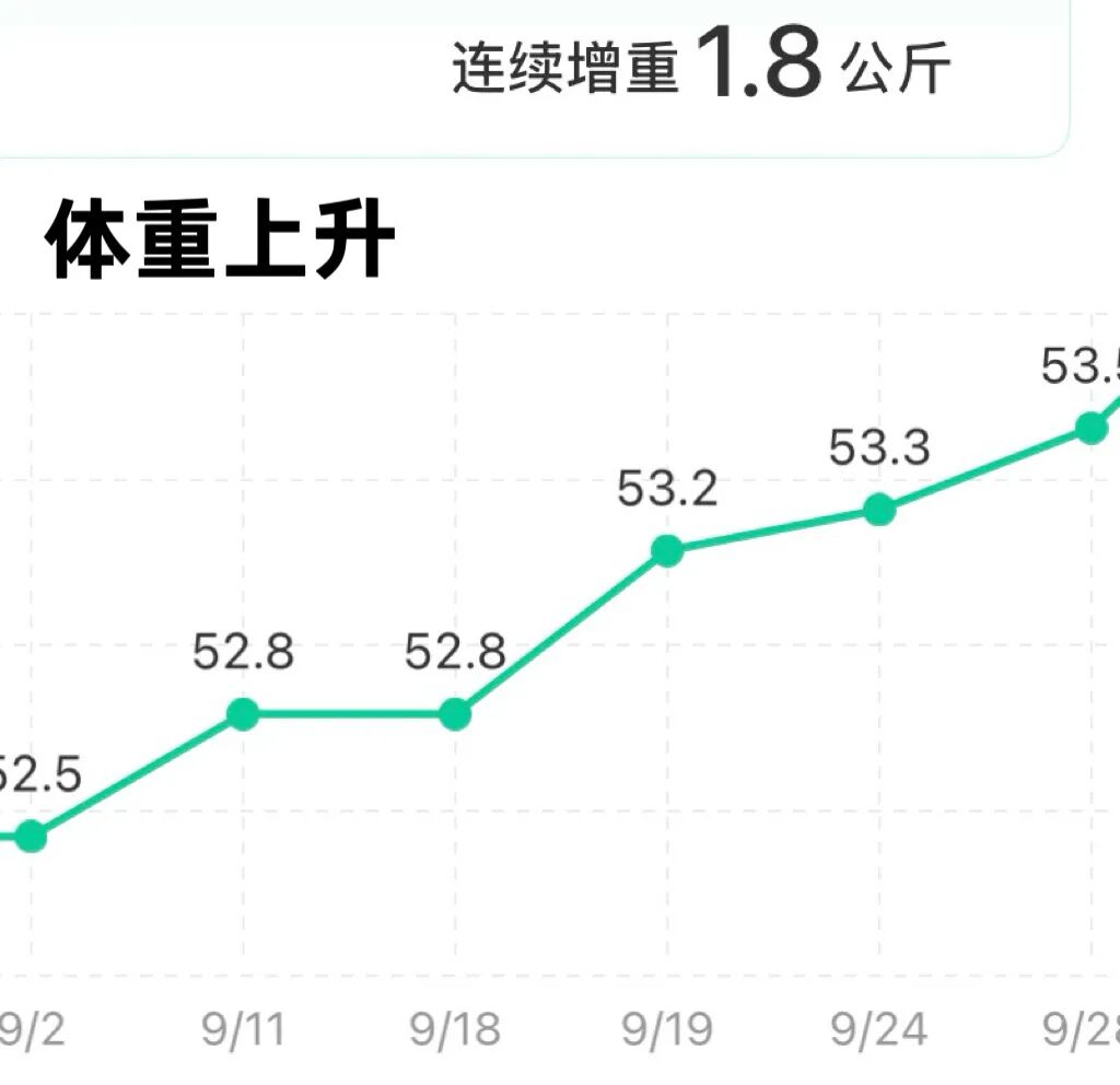 这些保持代谢旺盛的小技巧，让你想胖都难